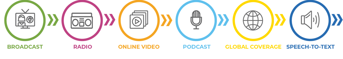 Broadcast, Radio, Online Video, Podcast, Global Coverage and Speech-to-Text