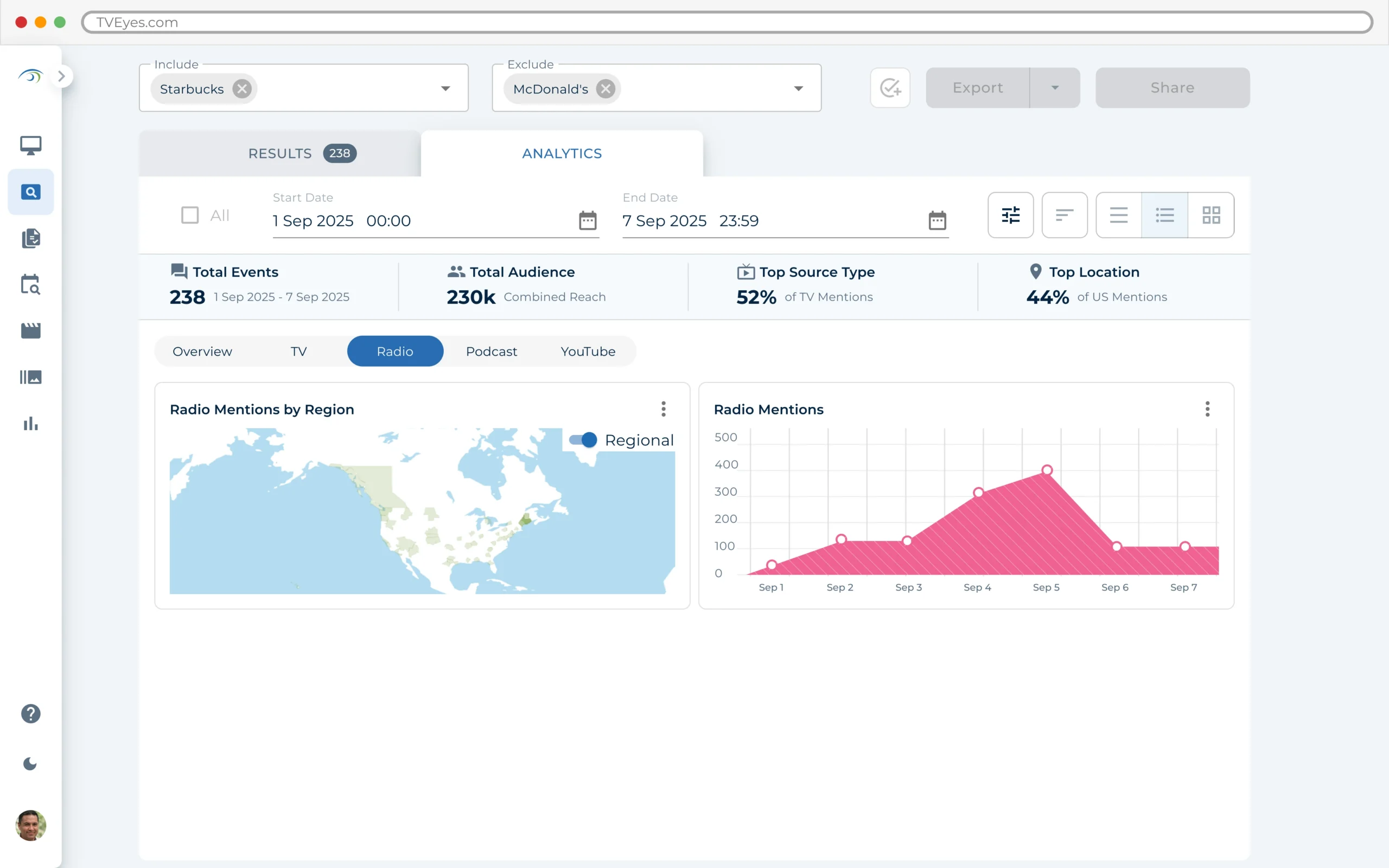 Radio Monitoring | TVEyes