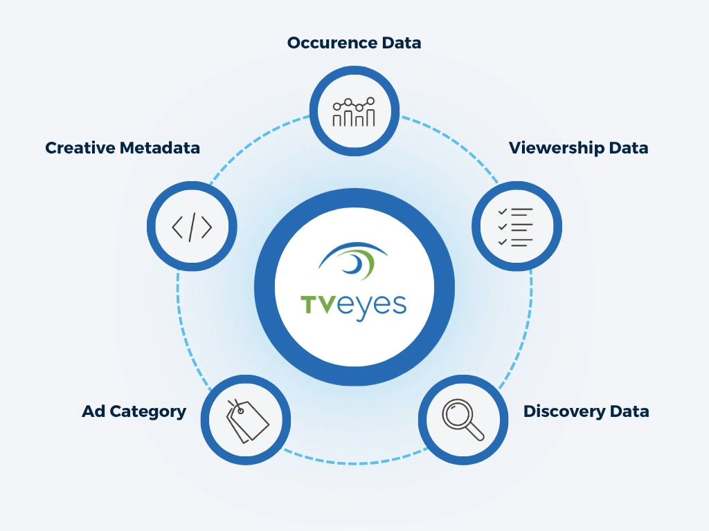 Ad Intelligence | TVEyes
