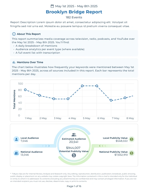 Analytics Report | TVEyes