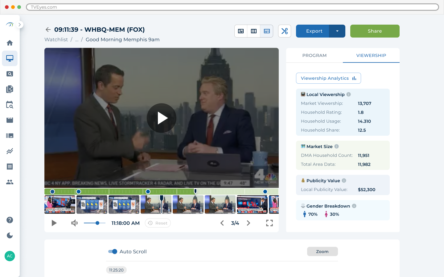 Television Monitoring